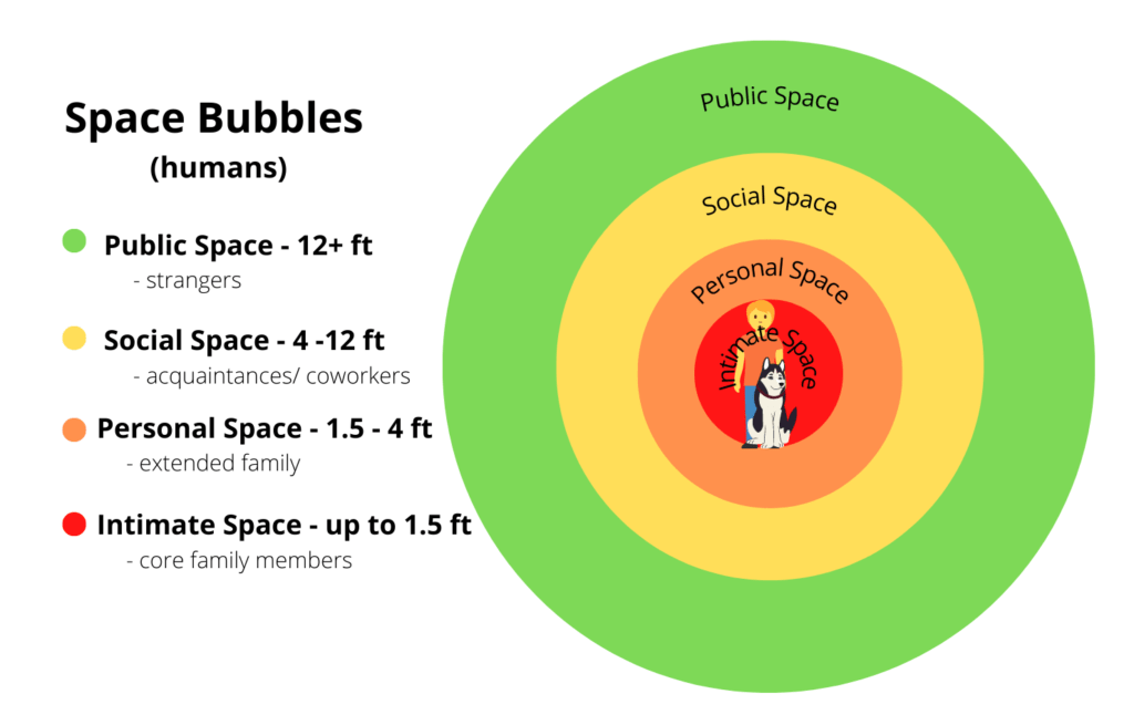 space bubbles